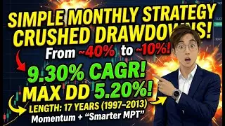 I Found a &lsquo;CHEAT CODE&rsquo; Strategy: 9.30% CAGR, Sharpe 1.11, Max Drawdown Just 5.20% (MAA Strategy)