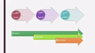 محاضرات مدخل إلى علوم الاعلام والاتصال_السداسي2_الدرس3_intro to media & communication sciences