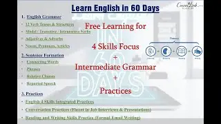 Learn English in 60 Days - Career Link Academy