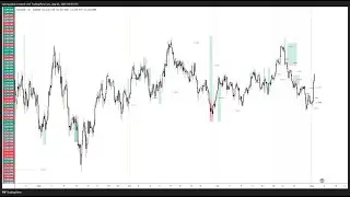 M8 W1 FORECAST ANALYSIS / GOLD, GJ, DXY, EU