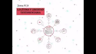 Tema 9 Legítima y Libertad Testamentaria