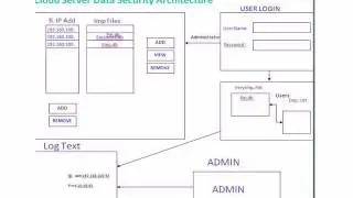 DATA STORAGE IN CLOUD COMPUTING
