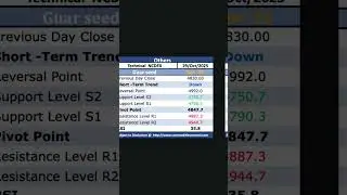 MCX Other Commodities tDaily Technical Levels 29 Oct 2025