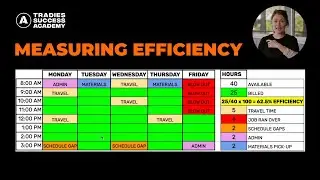 How Efficient Is Your Trade Business? Free Tool to Find Out