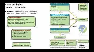 Canadian C-Spine Rules EXPLAINED