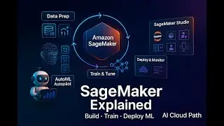 Amazon SageMaker Explained in 10 Minutes | AWS AI Exam Essentials