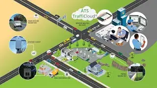 TraffiCloud&reg;️ Cloud-based Traffic Device and Data Management System | All Traffic Solutions