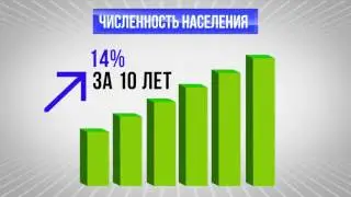 Казахстан в цифрах - Демогарфия