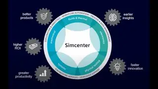 Siemens Simcenter Ürünleri ve Dijital İkiz Web Semineri