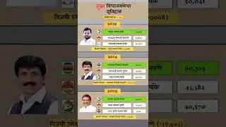Junnar Constituency Assembly Election Result History. #junnar #assemblyelections #result #history