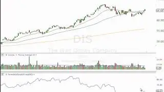 Boost Your Trading Profits with High ATR Stocks: A Swing Trader's Guide