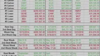 July Trading Recap