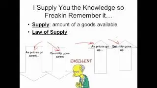 Law of Supply
