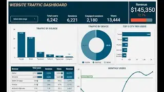 HOW TO BUILD WEBSITE ANALYTICS DASHBOARDS IN LOOKER STUDIO