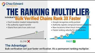 GBP Bulk Verification Ranking Multiplier - Sneak Peek at the GBP Masterclass