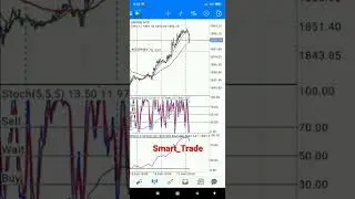 Trading #trading #fxtrading #forex #forextrading #smarttrading