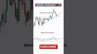 TRENDLINE + RSI BREAKOUT💯🚀&nbsp;#shorts#ytshorts#stockmarket#forex#stockmarketshorts#nifty50#like