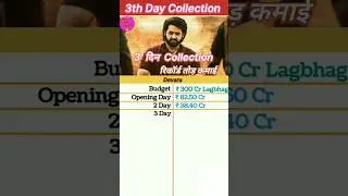 Devara Box Office Collection | Devara 3th Day Collection, Devara 2th Day Collection #devara