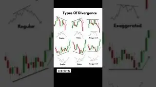Types of Divergence Explained | Trading Strategy for Beginners