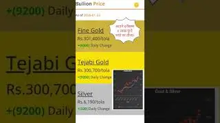 Highest price of the history - #gold #silver #diamond #history #trading #nepal #kathmandu #love