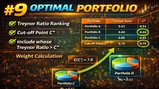 #9 SHARPE OPTIMAL PORTFOLIO | Treynor Ratio, Cut-off Point, Selection, Weights | CA/CMA Final AFM
