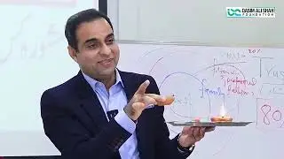 Positive and Negative Connection most important|Qasim Ali Shah|Motivation|Help each other