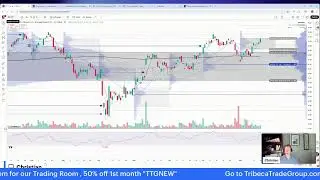 Stock Market Recap by TTG: Rotation Out of High Growth, Rotation into Value