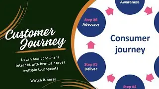 The Customer Jouney Part 1   Search and Search Results