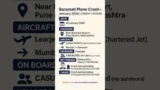 Maharashtra Deputy CM Ajit Pawar Dead in Baramati Jet Crash #currentaffairs