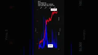 #NXT, Nextracker Inc., 2024-05-22, stock prices dynamics, stock of the day