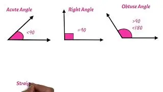 Types of Angles - GED GEOMETRY
