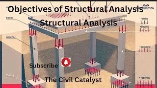 Objectives of Structural Analysis