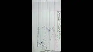 Bernoulli's Theorem ( Proof ) by Science East Hai