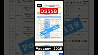 Dsssb Vacancy 2025 || Total Post  439 || #applyonline || Dsssb advertisement no 09/24 & 10/24 #dsssb