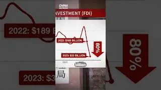 Foreign Investment In China Falls To 30-Year Low