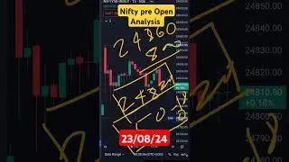 Nifty pre open Analysis important level #shorts #viralvideo #news #trading #stockmarket