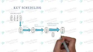 201901259- CRYPTOGRAPHY  USING AES METHOD
