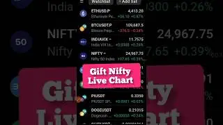 gift nifty live Chart ! tradingview #giftnifty #sgxnifty