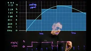 Introduction to analog to digital conversion