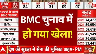 Big News on BMC Election Voting: BMC चुनाव में हो गया खेला! | BMC Exit Poll | BJP | Breaking