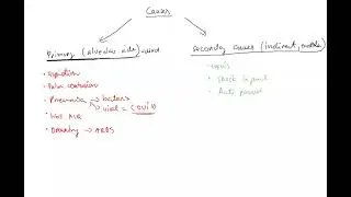 Pneumology 6 ENG (causes of ARDS, sepsis, shock, DIC, fat embolism, aspiration, Covid, pancreatitis)