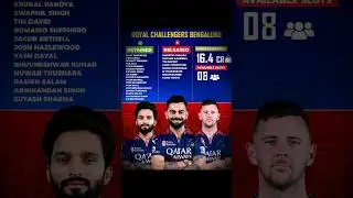 RCB retained & release list 👀