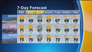 Evelyn Taft's Weather Forecast (May 16)