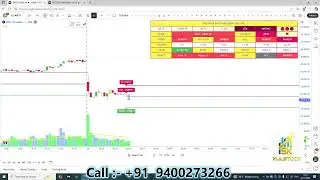 KULSTOCK SNK 501 PRO+INDICATOR 30 OCTOBER NIFTY TRADE ANALYSIS