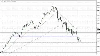 USD/JPY Technical Analysis for February 07, 2023 by FXEmpire