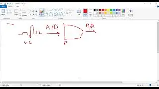 Lab1: Introduction to digital signal processing and sampling in the time domain