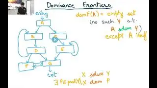 Compiler Design Module 124 4: Dominance Frontiers