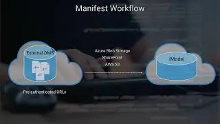 The Synchronization API: Chapter 3, Lesson 4 – Manifest App
