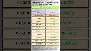 Power of Compounding HDFC Multi Asset Fund