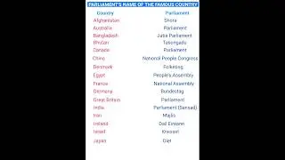 Parliament's name of the famous Country | (Part 1)